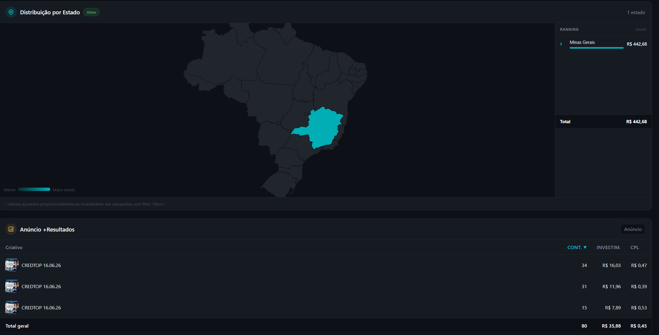Distribuição geográfica e ranking de criativos