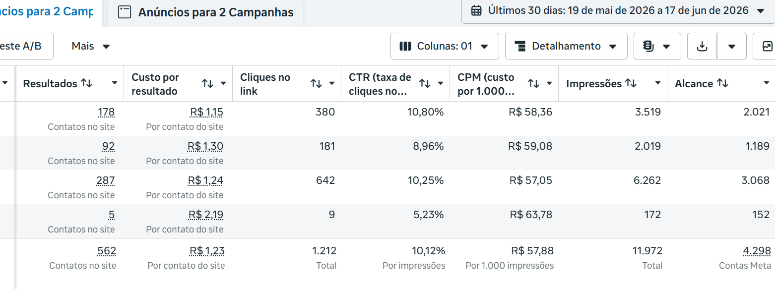 Print real de campanha: Geração de Contatos